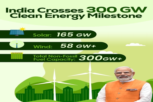 India Crosses 300 GW Clean Energy Mark